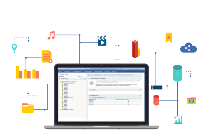 IBM Cognos TM1