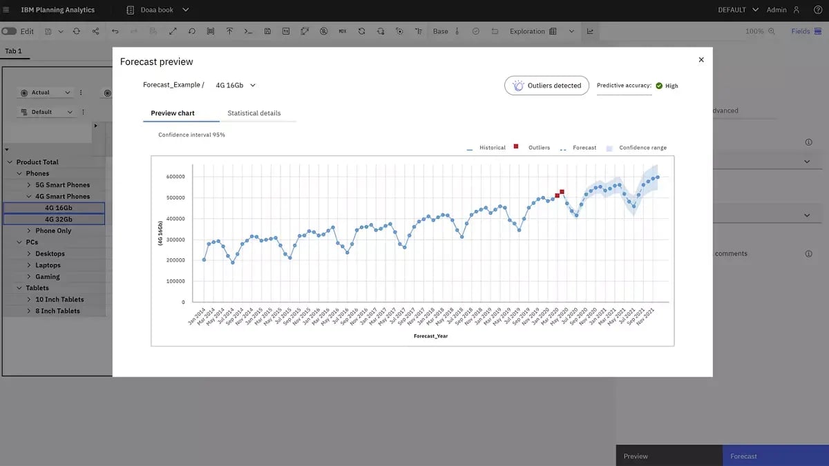 planning-analytics-forecast-preview-chart-outliers planning-analytics-forecast-preview-chart-outliers