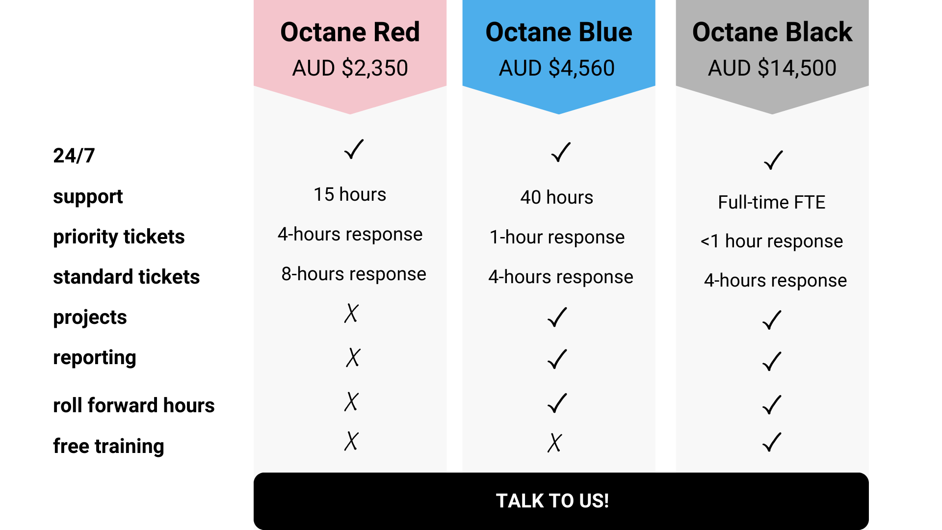 Octane blue prices diagram (1)